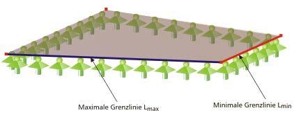 3 Flächen, Register Verformungsnachweis Die Auswahlfeld der Minimale Grenzlinie, Maximale Grenzlinie und Benutzerdefiniert relativ steuern, welche Länge für l eff verwendet werden soll.