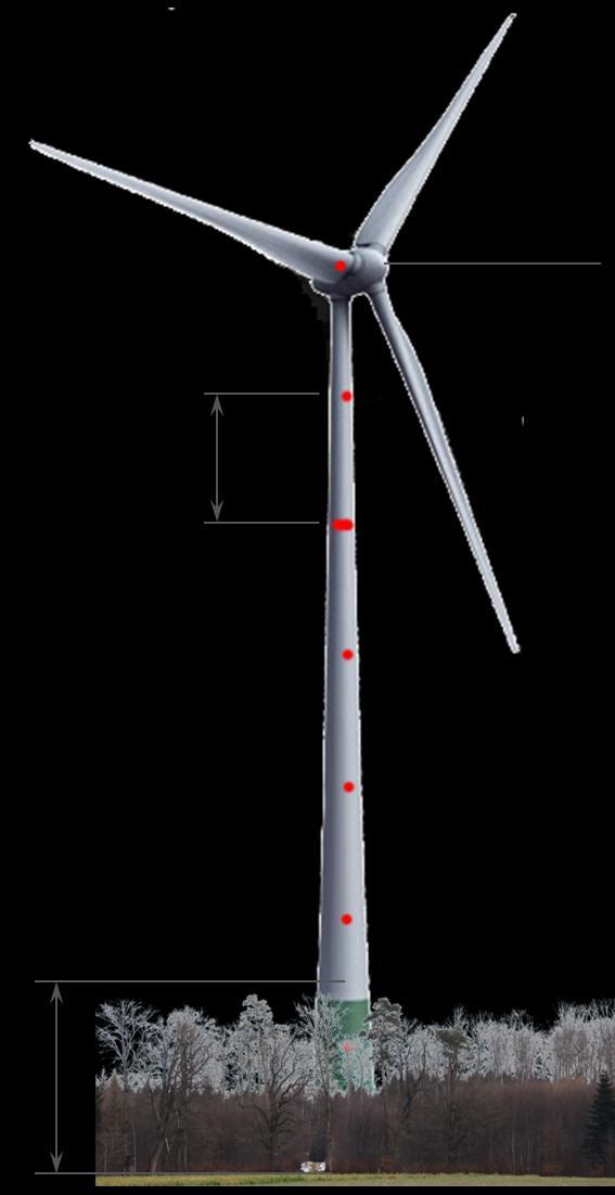 Daten der Windenergieanlagen Spezielle Schwachwindanlagen (NORDEX N117-2,4): - sehr hoher Turm (141 m) - sehr großer Rotordurchmesser (117 m) - ca.