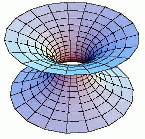 Kapitel I: Krümmung von Untermannigfaltigkeiten und Flächen in R3 2 Flächen in R3 Beispiel: Sei M x, 0, z x π, π, hat Einheitsnormalenfeld ν e 2. z x Dann ist dν = 0.