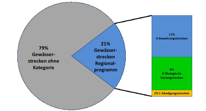 Ausleitungskraftwerke