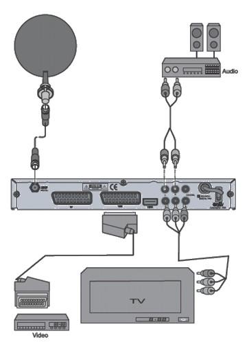 Vorbereitung betreiben. Sie haben entweder am SCART- oder am HDMI-Ausgang ein Signal. Die Wiedergabe eines am VCR-SCART-Anschluss angeschlossenen Videogeräts ist über den HDMI-Anschluss nicht möglich.