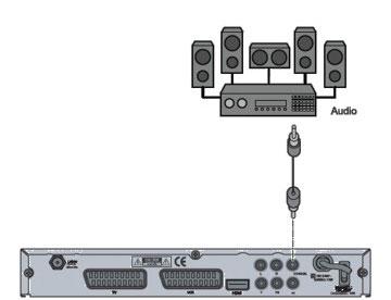 Vorbereitung 1. Verbinden Sie die Anschlüsse AUDIO-R und AUDIO-L des Receivers mit den Audio-Eingängen der Stereo-Anlage.