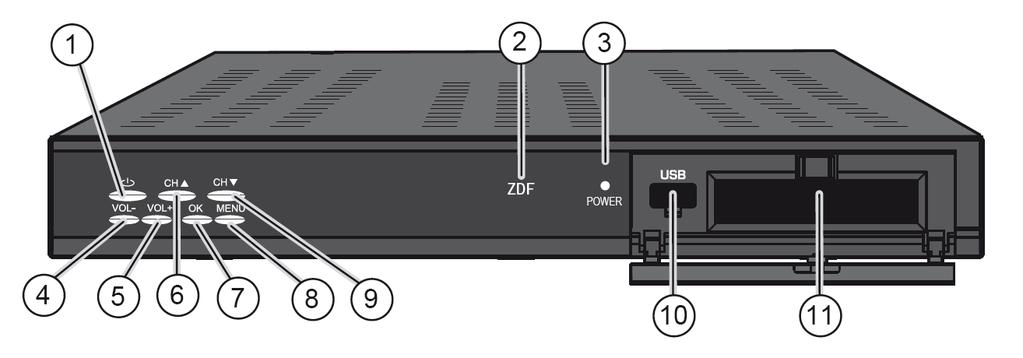 1. Hauptgerät - Vorderseite Abb. 3.