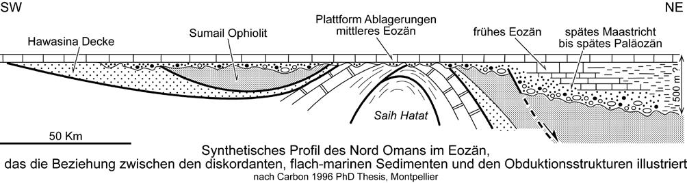 Im Kern dieser Antiform finden sich prä-ordovizische Sedimente die von mesozoischen Plattformkarbonaten umschlossen werden.