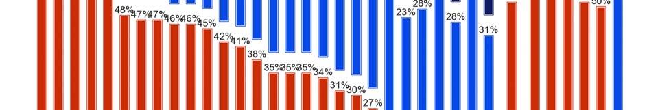 Prozentpunkte) und die Niederlande (21%,