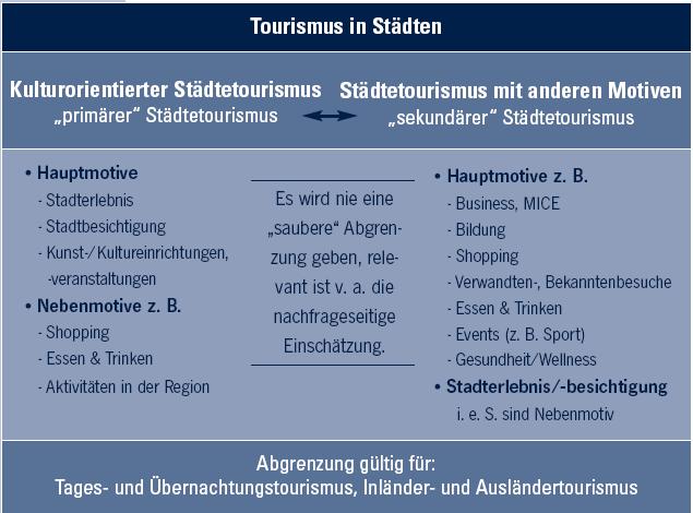 Das Cittaslow -Konzept Entschleunigung als Mittel zur Förderung des Städte- und Kulturtourismus Jahrestagung der DGT, Kultur als touristische Ressource Trier, 6. Dezember 2008 Prof. Dr.