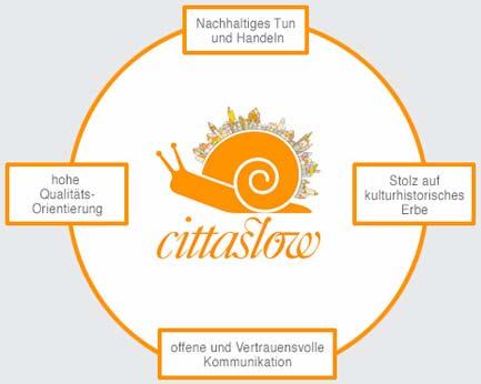4. Der Weg der Cittaslow Enns zur lebenswerten 4. Der Weg der Cittaslow Enns zur lebenswerten Mit Genuss und Entschleunigung zum neuen profil.