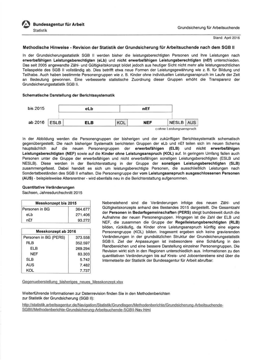 0 Bundesagentur für Arbeit Grundsicherung für Arbeitsuchende Stand : April2016 Methodische Hinweise - Revision der der Grundsicherung für Arbeitsuchende nach dem SGB II ln der