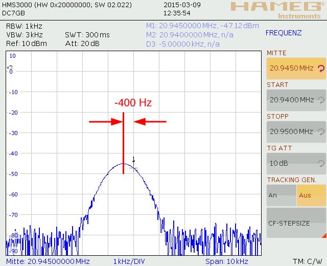 (PIN 4 Watt) 3 SuSE auf 145 MHz einstellen Frequenz an TRX2M-MP2 mit TRX2M-P2 (RX-fein) auf: 123,6 MHz einstellen. Kontrolle der Gleichspannung an MP1: ca.