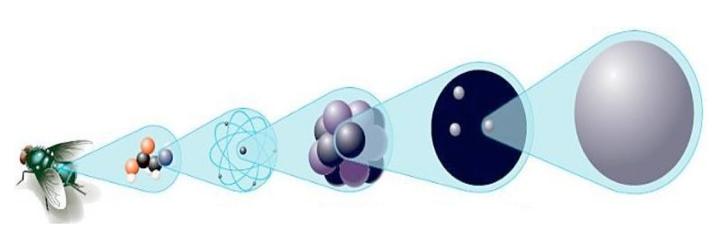 Was ist Teilchenphysik?