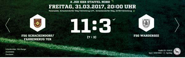 A-Jugend Kreisklasse B 8 13. Spieltag FSG Schackendorf/ Fahrenkrug FSG Wardersee 11:3 (7:3) Unsere FSG A-Jugend kam am 13.Spieltag zu einem ungefährdeten 11:3 Sieg.