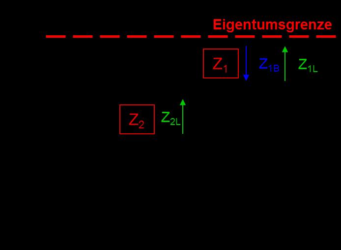 MK B2: Einspeisung mit gemeinsamer Erzeugungsmessung Anlagen in kaufmännisch-bilanzieller Weitergabe (EEG / KWKG 100 kw) PV-Anlagen mit gleicher Begrenzung der vergütungsfähigen Strommenge