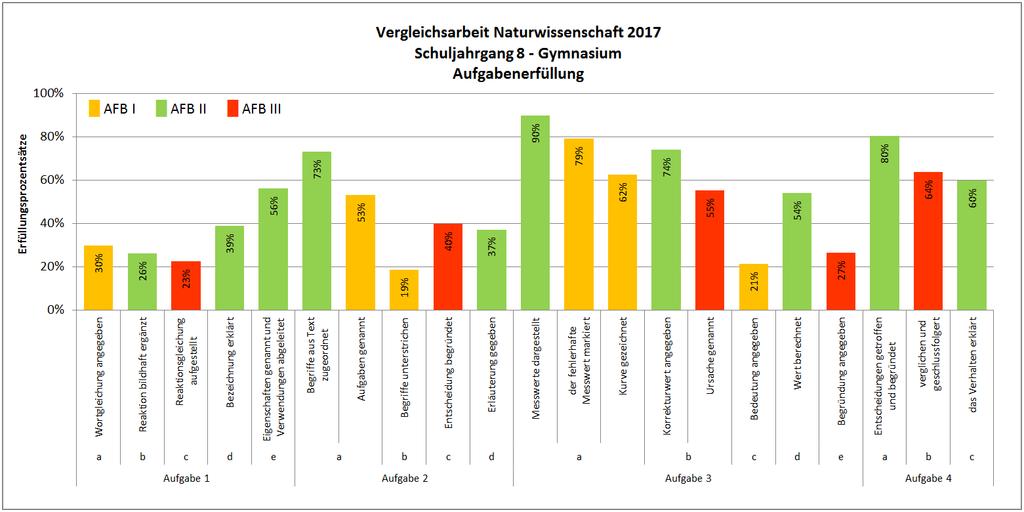 Anregungen zur Schul- und Unterrichtsentwicklung