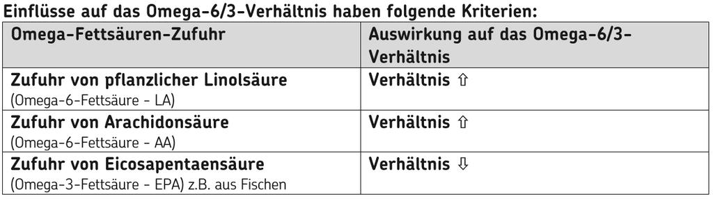 5 Was ist und wozu dient der Omega-3-Index?