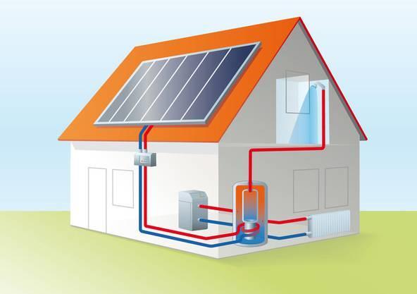 Heizsystem: Solarthermie für Warmwassererwärmung+ Heizungsunterstützung + Warmwasseraufbereitung (und ggf.