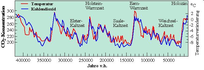 Die letzten drei großen mitteleuropäischen Kaltzeiten Elster-Kaltzeit Saale-Kaltzeit Weichsel-Kaltzeit 350.000-250.000 a 230.