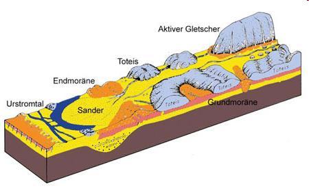 Grundmoränenlandschaft Oser Negativ der Rinnenseen mit Schutt aufgefüllte Gletscherspalten