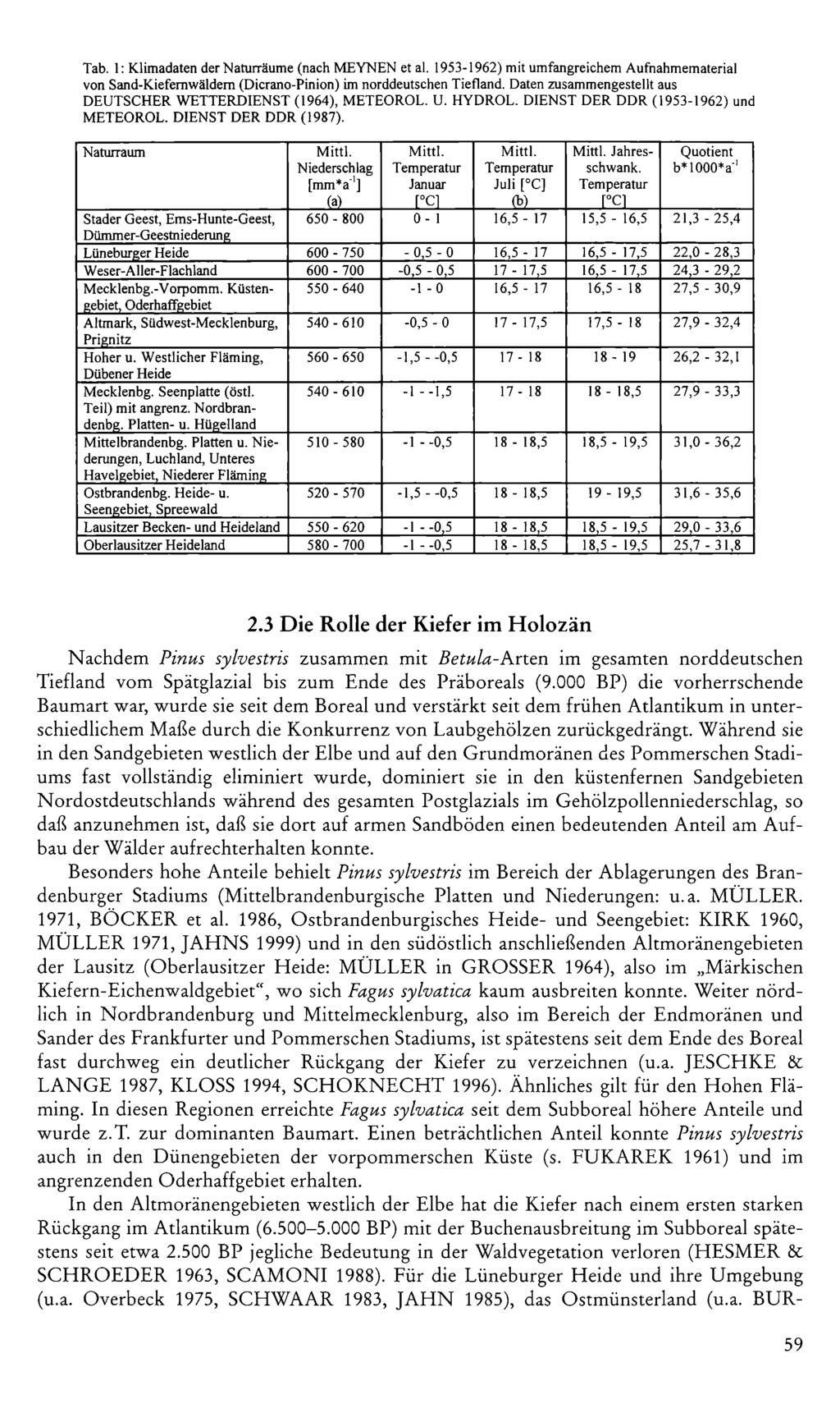 Tab. 1: Klimadaten der Naturräume (nach MEYNEN et al. 1953-1962) mit umfangreichem Aufnahmematerial von Sand-Kiefemwäldem (Dicrano-Pinion) im norddeutschen Tiefland.