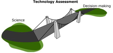 Health Technology Assessment [.
