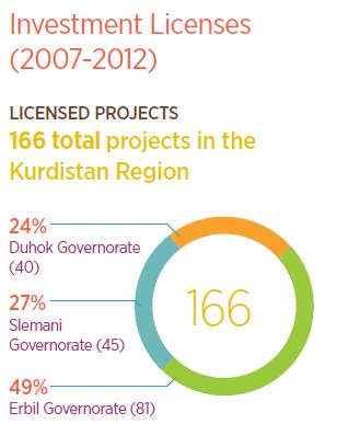 Quelle: Kurdistan Review Jan.2014 3.