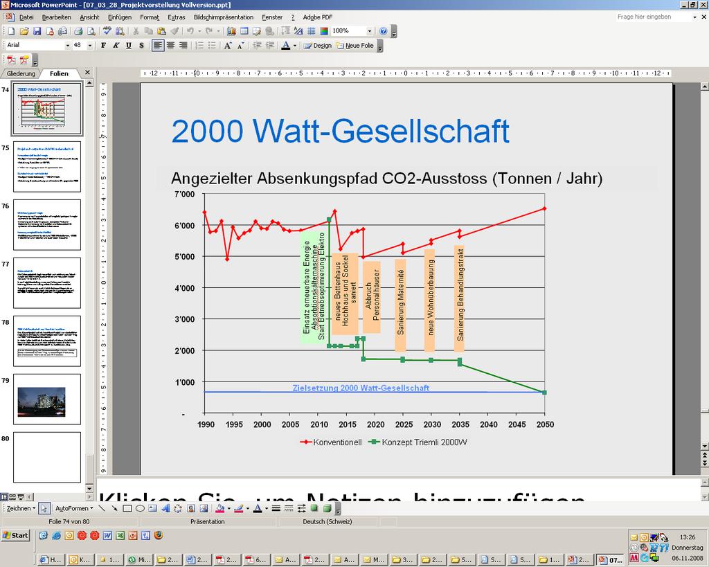 Stadtspital Triemli ein 2000-Watt-Spital 2004 Die Vision 2000-Watt- Gesellschaft für das