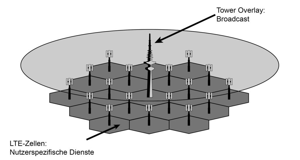 Abbildung 1: Tower Overlay over LTE-A+ 4.