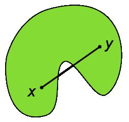 Zu einer Teilmenge U R n heißt die kleinste konvexe Teilmenge T, die U umfasst, die konvexe Hülle von T. Die konvexe Hülle ist einfach der Durchschnitt von allen konvexen Teilmengen, die U umfassen.