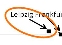 Neuigkeit des Schwarmverhaltens 15% München Leipzig Frankfurt/M 10% Kiel Magdeburg 5% Ist-Entwicklung 0% -20% -15% -10% -5% 0%