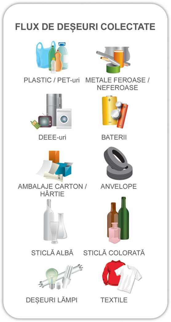 Sektor 1 -EcoRampa Abfallströme Plastik