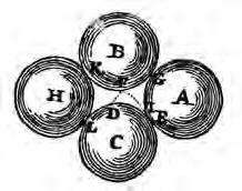 Bohrs Modell 33 Die Vorstellung von Atomen als kleine Ku gelchen findet sich unter anderem in René Descartes Prinzipien der Philosophie von 1644.