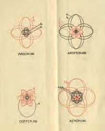 Bohrs Modell 35 Abbildungen: Deutsches Museum Einfluss auf das öffentliche Bild des Atoms im 20. Jahrhundert zu.