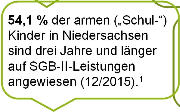 Arme Kinder wachsen mit geringeren Chancen auf Teilhabe auf 2015 wuchsen in Niedersachsen 17,3% der unter 10-Jährigen in einer Familie im Mindestsicherungsbezug auf.