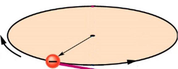 Ein externes Magnetfeld kann die atomaren Dipolmomente jedoch teilweise ausrichten und so ein resultierendes magnetisches Dipolmoment der Probe erzeugen, das parallel zum Feld ist. sp.