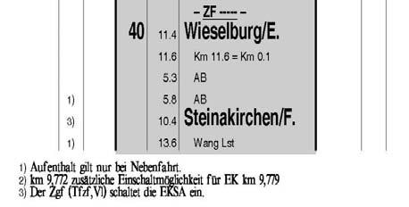 Oktober 2016 verkehrte Z 72162 vom Bf Pöchlarn über Bf Wieselburg an der Erlauf nach Zls Gresten - Gleisgruppe 101.