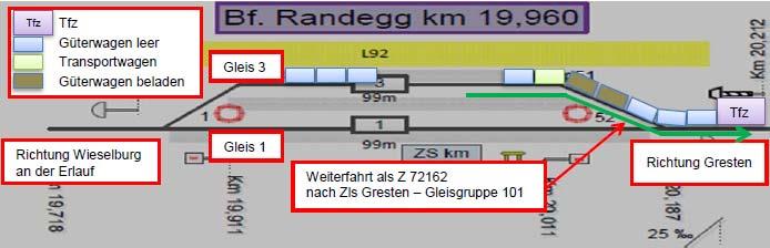 Verschubfahrt mit dem Tfz, sechs Güterwagen und dem Transportwagen von Gleis 3 nach Gleis 1; - Weiterfahrt als Z 72162