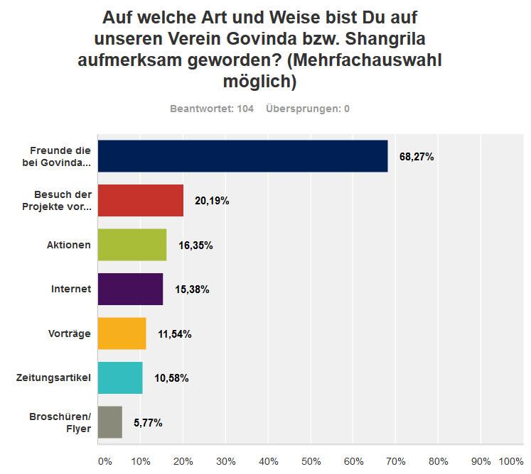 4 Kurzkommentare: Der Hauptteil der