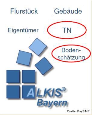 ALKIS-Datenbestände in Bayern Dr.