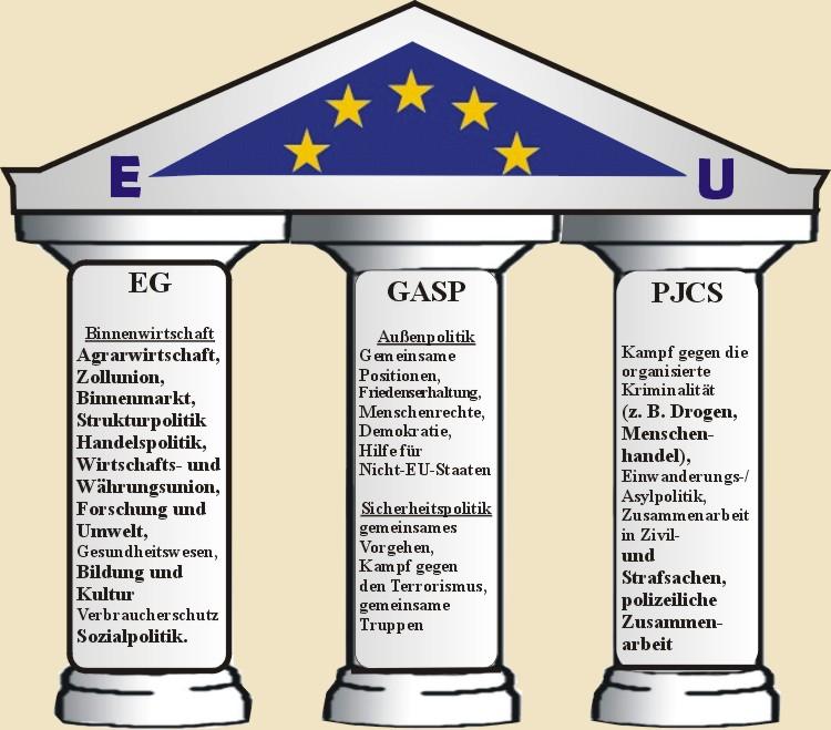 europäischen Institutionen abgegeben vbeschlussfassung zur