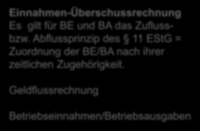 Unterschiede zwischen Gewinnermittlung durch: Einnahmen-Überschussrechnung Es gilt für BE und BA das Zuflussbzw.