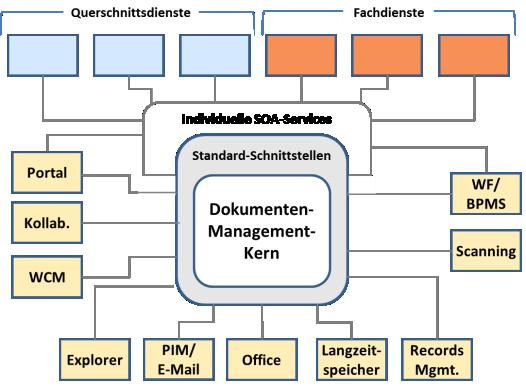 02 Nutzergruppen Wissensarbeiter Fallbearbeiter egistraturkräfte Anforderungen Modul 1 Modul 2 Modul 3 Modul.