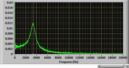 Stellen Sie wieder einen Frequenz-Sweep (500Hz bis 10kHz) am Generator ein (5s Durchlaufzeit). Sehen Sie sich das Oszilloskop-Fenster bei einer Zeitkonstanten von 10s an und schalten den Trigger aus.