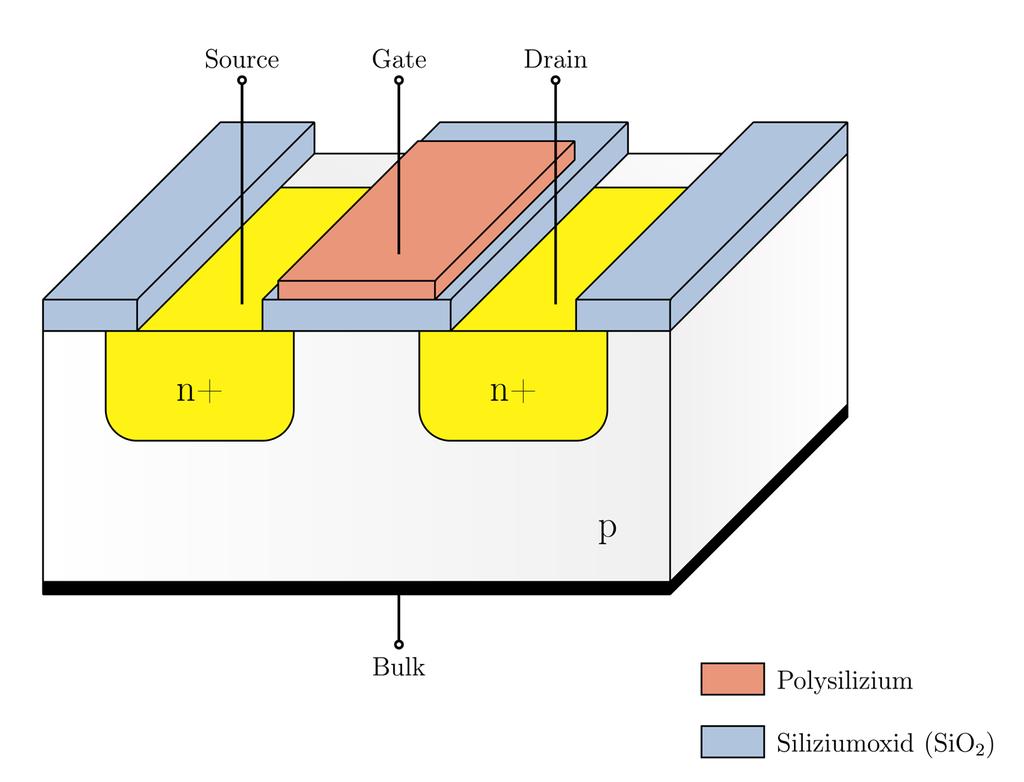 Transistormodelle in SPICE: Modellanweisung m<name> Drain Gate Source Bulk