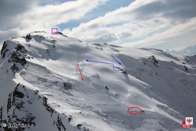 Der oberste Anrissbereich im Überblick: Rechteck: Gipfel des Jochgrubenkopfes; roter Pfeil: Abfahrts- und Aufstiegsbereich der Schweizer Gruppe; rote Ellipse: Auslösebereich der Lawine; blauer Pfeil: