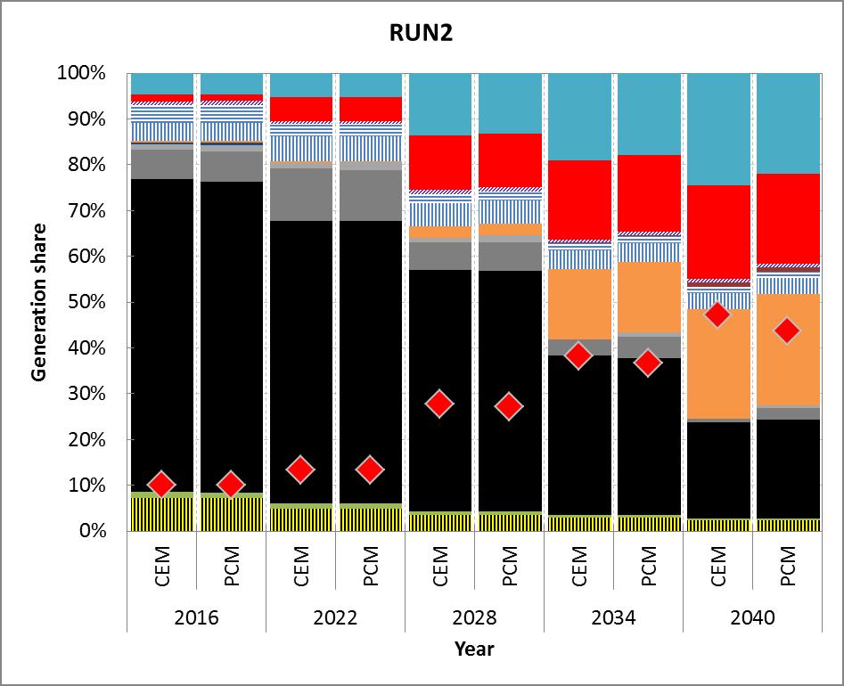 DLR.de Chart 20 Ergebnisse Vergleich Anteil