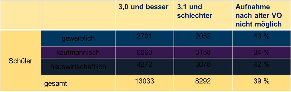 Qualitative Zusammensetzung Klassenplanung?