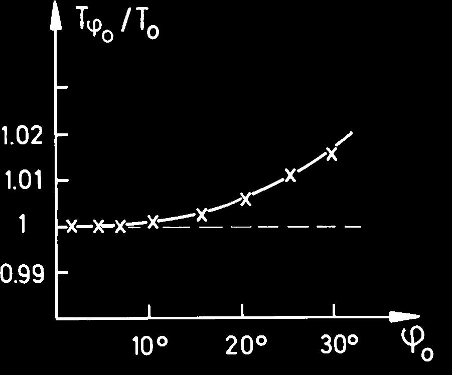 Das mathematische Pendel Bewegungsgleichung : mg sinϕ = m d s dt Näherung für kleine ϕ : sinϕ ϕ = s l