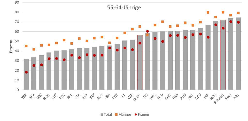 1.2 Erwerbstätigkeit und Arbeitsmarktbeteiligung Abbildung 1.