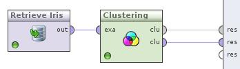 3. Zusätzlich benötigen Sie den Operator KMeans, den Sie links oben unter Operators/Modeling/... finden. 4. Verknüpfen Sie die Elemente Ihres Prozesses (siehe Abbildung 1).
