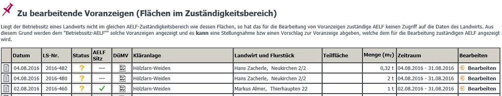 Liegt der Betriebssitz des Landwirts nicht im gleichen Landkreis (Zuständigkeitsbereich des AELF) so hat das Flächen-AELF keinen Zugriff auf die Betriebs- und Flurstückdaten des Landwirts.