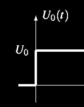 Dazu wird der Rechner (Z i = 283Ω) über ein verlutloe Koaialkabel (Z L = 50Ω, L = 1000m) mit einer Steuerbo (Z = 283Ω) verbunden, die die